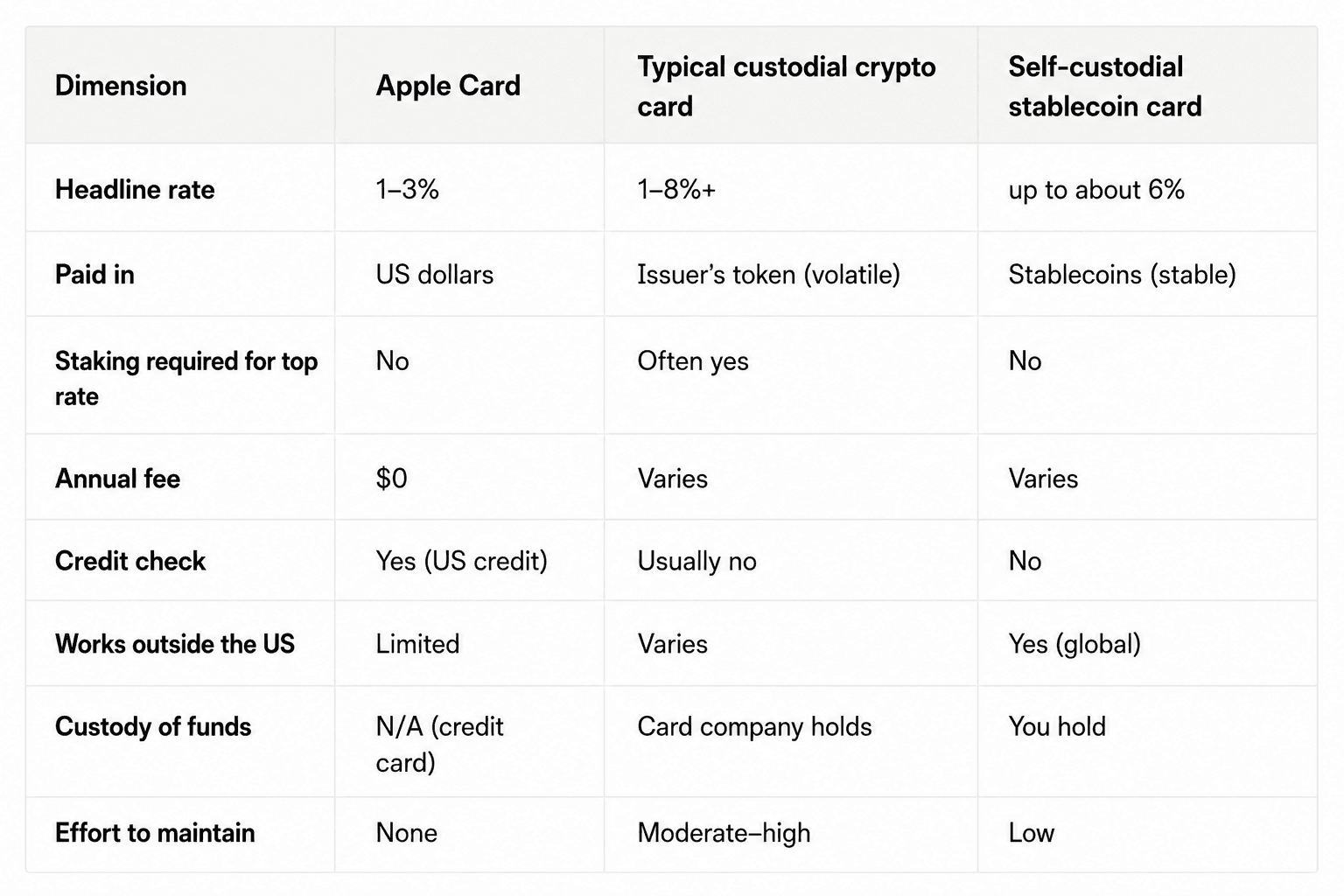 Apple Card vs crypto cashback card.png