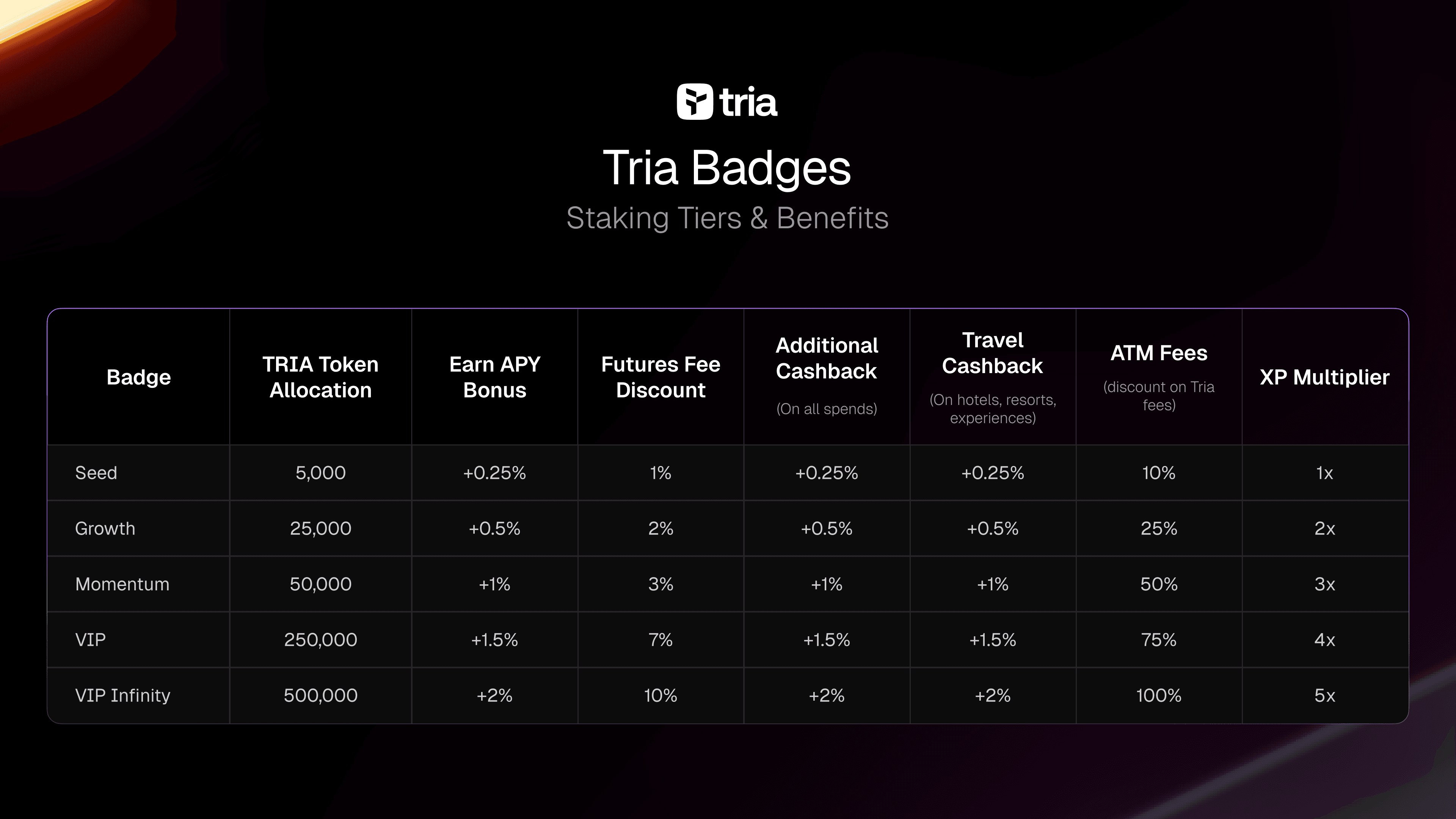 Unlocking the Value of TRIA