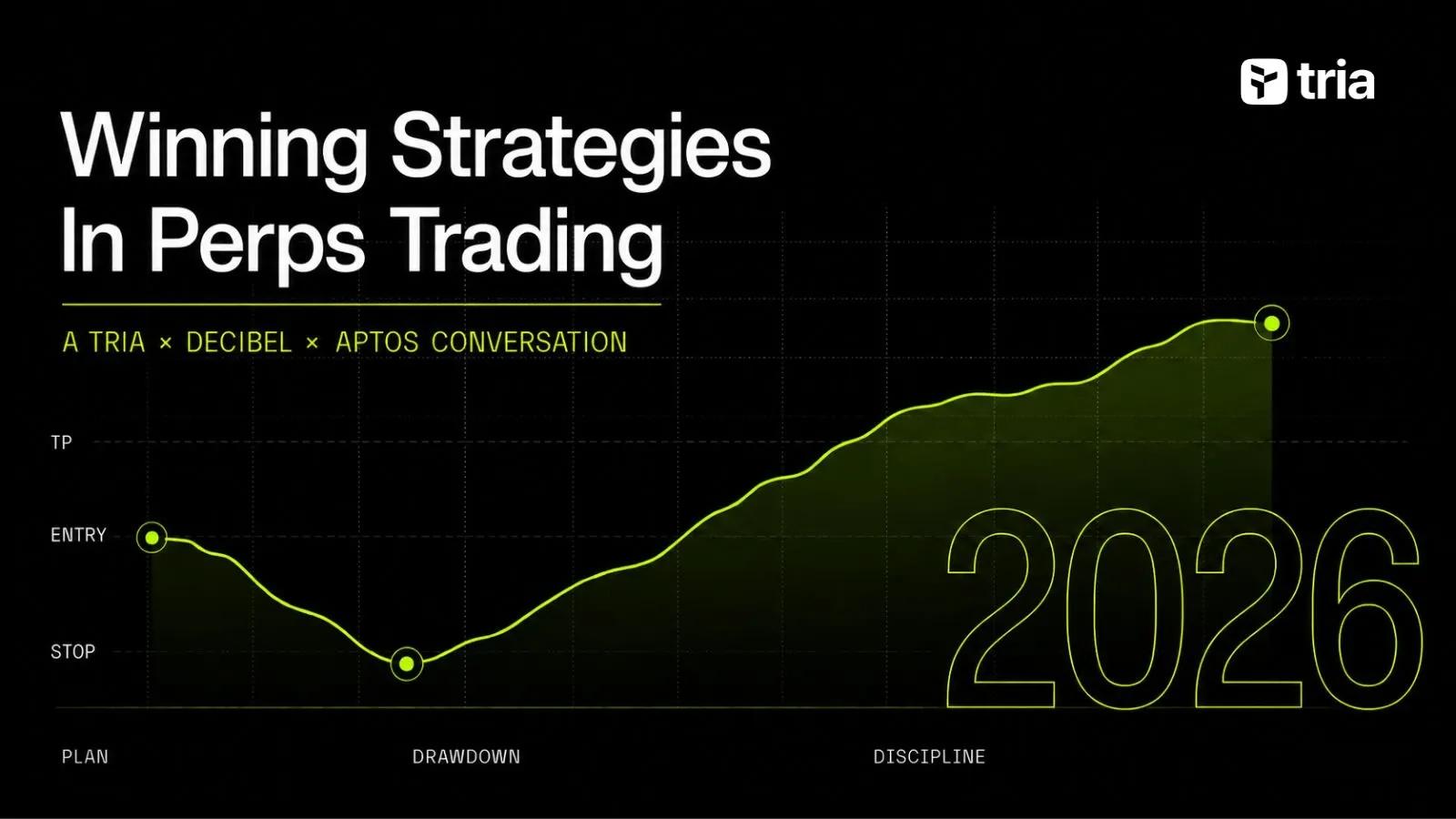 Winning Strategies in Perps Trading: What Pro Traders Actually Do (2026)
